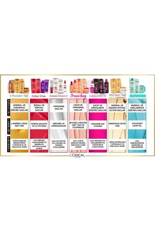 Elseve Saç Serum ve Yağı L'oréal Paris Dream Long Mükemmel Düz Pürüzsüzleştirici Serum 835Qseri