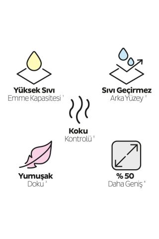 Sleepy 30'lu Pet Bakım Örtüsü x 2, 60'lı Evcil Hayvan Islak Havlusu x 2 Adet