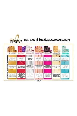 Elseve Dream Long Onarıcı Bakım Seti 390 ml