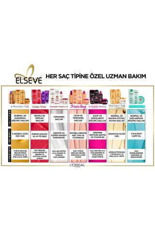Elseve Komple Onarıcı Besleyici 5 Yıpranmış Saçlar Için Keratinxs Içeren Yapılandırıcı Maske 300 Ml