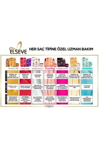 Elseve Dream Long Kolay Tarama Saç Bakım Kremi 390ml 2'li Set