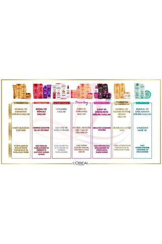 Elseve Hindistan Cevizi & Değerli Yağlar Eşsiz Karışım Banyo Öncesi Maske 300 Ml