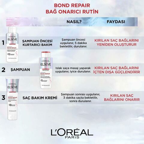 Elseve Bond Repair Şampuan Sülfatsız 200 ml