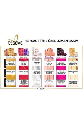 Elseve Mucizevi Yağ Besleyici Bakım Şampuanı 360 Ml