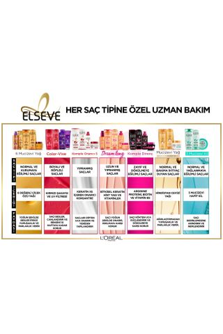 Elseve Mucizevi Yağ Saç Kremi Jojoba Kuru ve Sert Saçlar 150 ml x 2 Adet