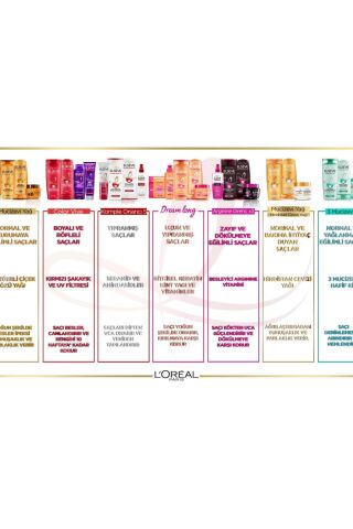 Elseve Colorvive Renk Koruyucu Bakım Kremi 360 Ml