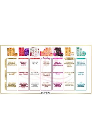 Elseve Dream Long Kolay Tarama Saç Bakım Kremi (360 ml)