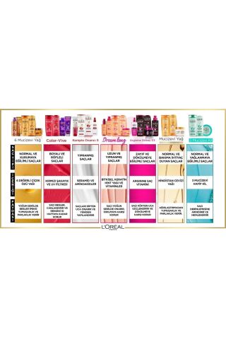 Elseve L'oréal Paris Dream Long Mükemmel Düz Pürüzsüzleştirici Serum