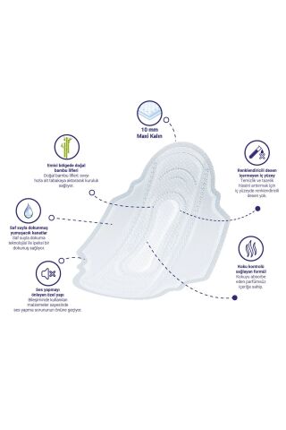 Sleepy Natural Hijyenik Ped Uzun 20 adet*2 Paket Toplam 40 Adet