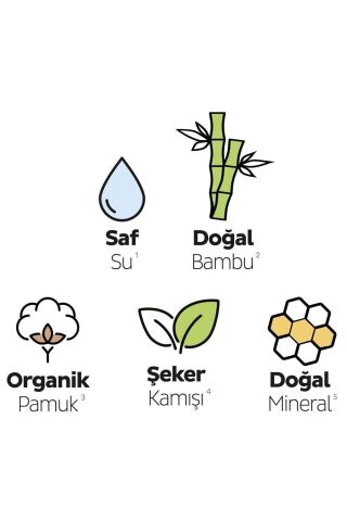 Sleepy Bio Natural Premium Plus Hijyenik Ped Mega Paket Uzun 36X3 Adet