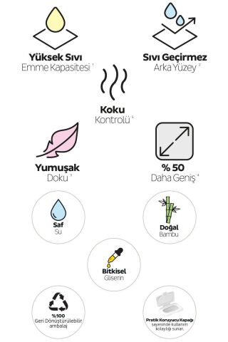 Sleepy Çiş Pedi Petcare 120 Adet Kedi Ve Köpek Islak Havlusu 240 Adet - Petcare Bakım